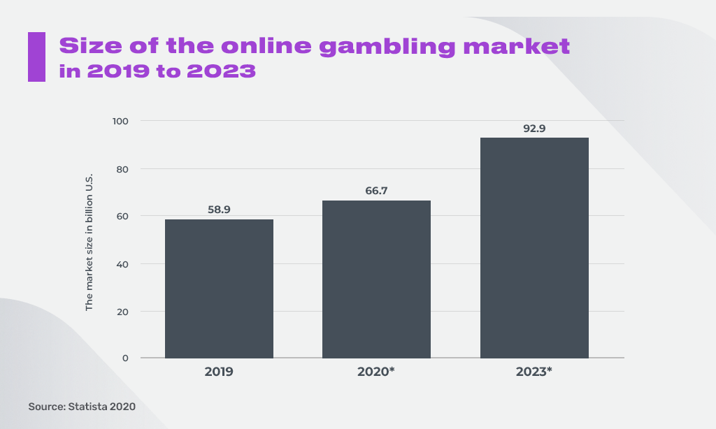 Legal & illegal gambling market value Brazil 2016