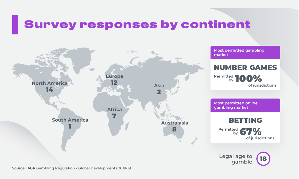 Online Gambling in Europe - Companies & Statistics