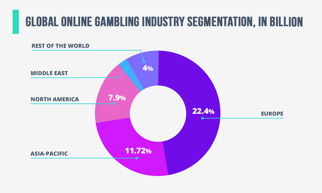 Legal & illegal gambling market value Brazil 2016