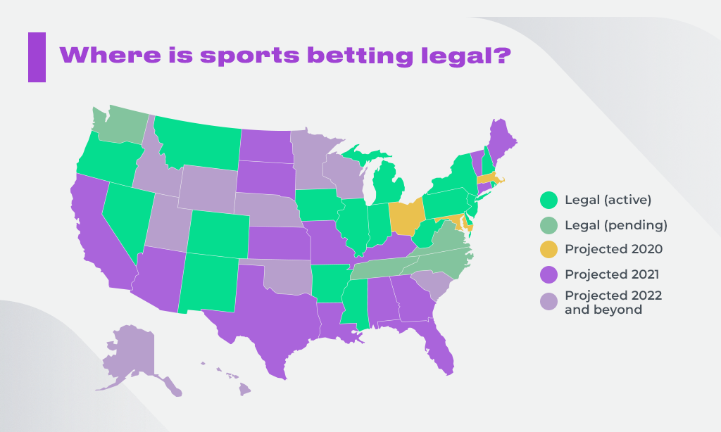 states that allow online gambling