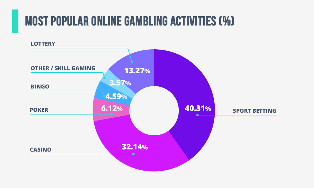 Are You Good At gambling? Here's A Quick Quiz To Find Out