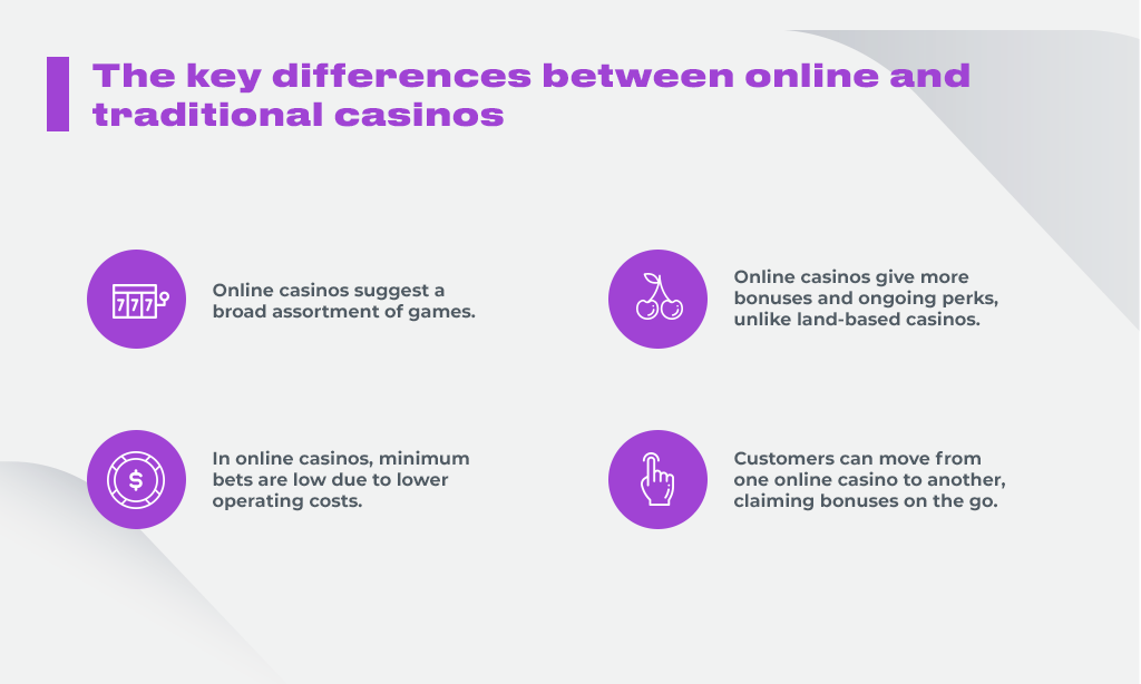 types of online gambling