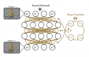 Possible Neural Network Solutions