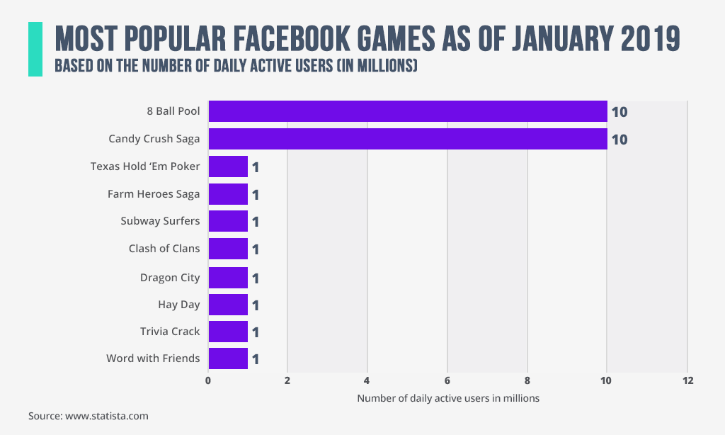 most popular facebook games