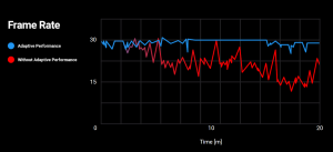 adaptive performance