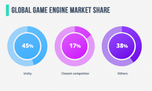 game engine market