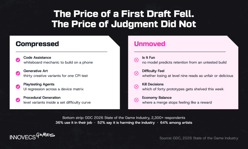 The Price of a First Draft Fell