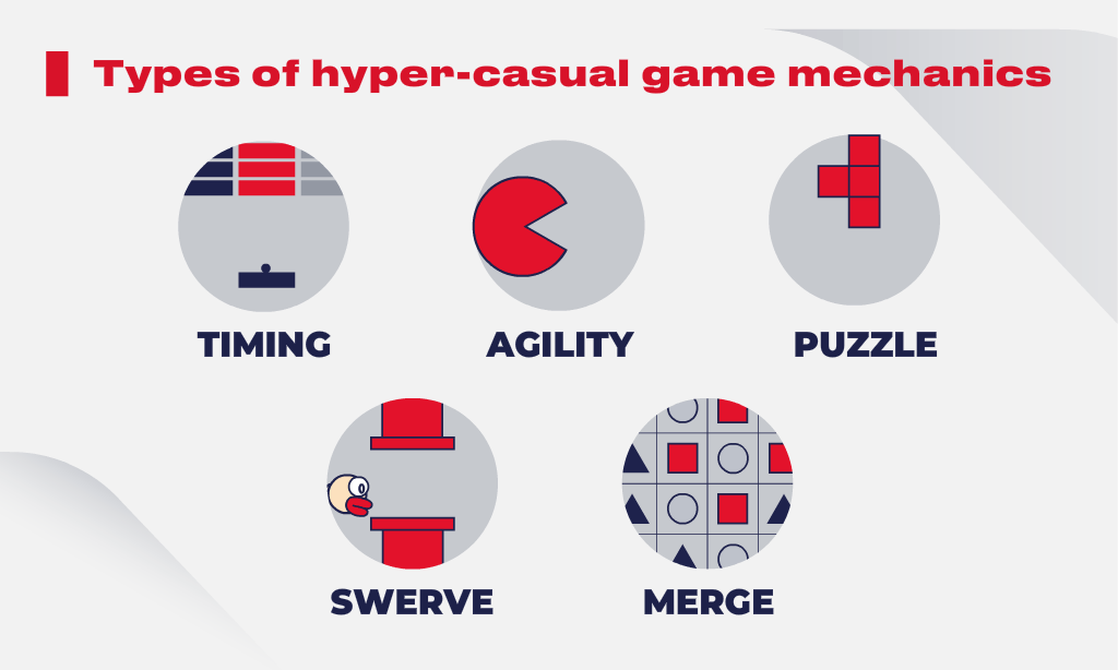 Types of hyper-casual game machanics