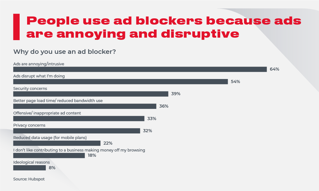 Ad Blockers