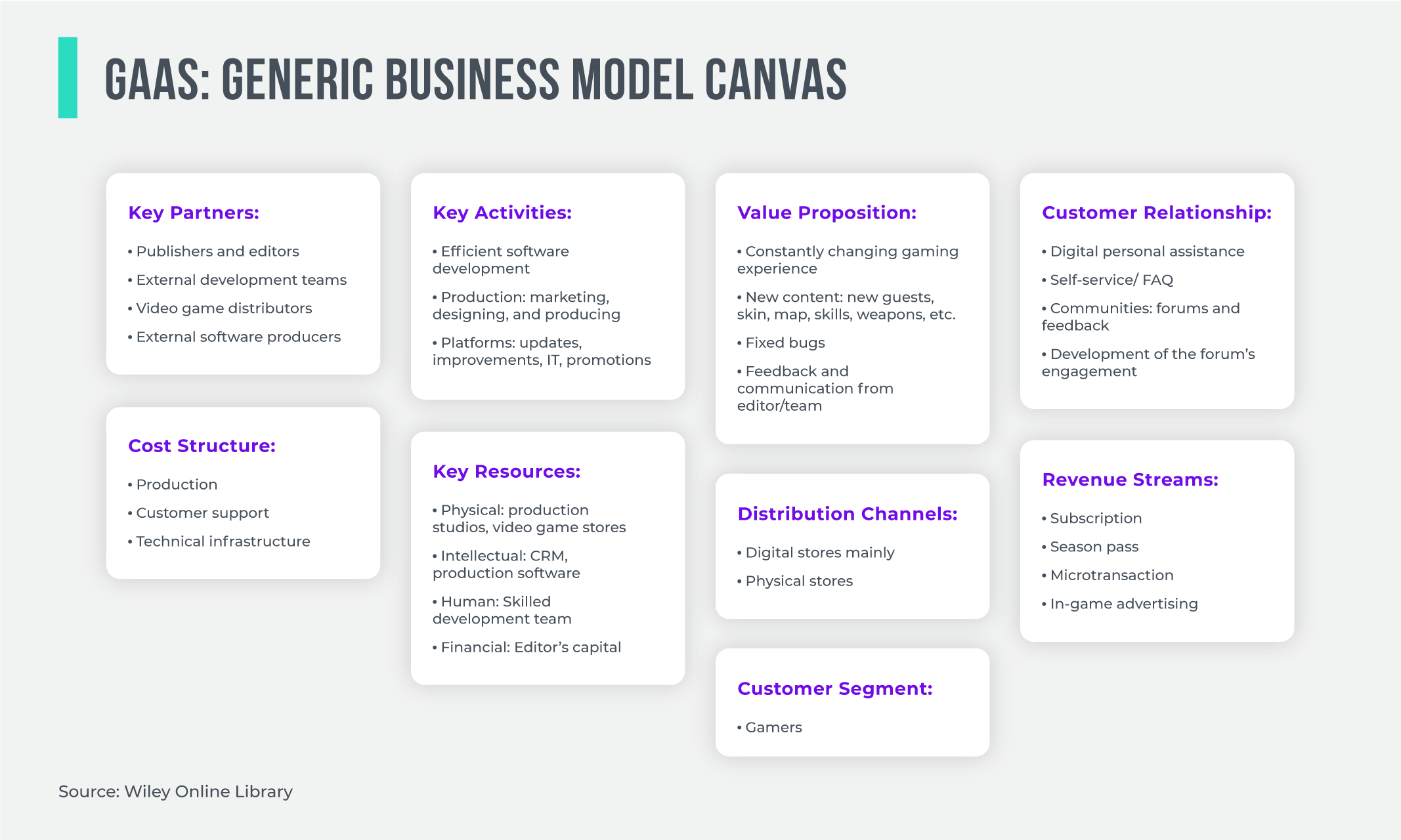Gaas: Generic Business Model Canvas
