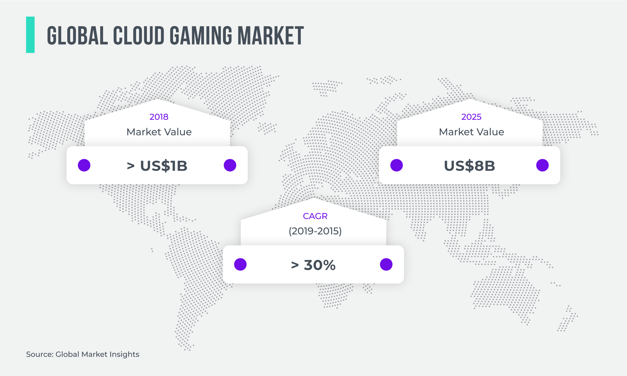 Global Cloud Gaming Market