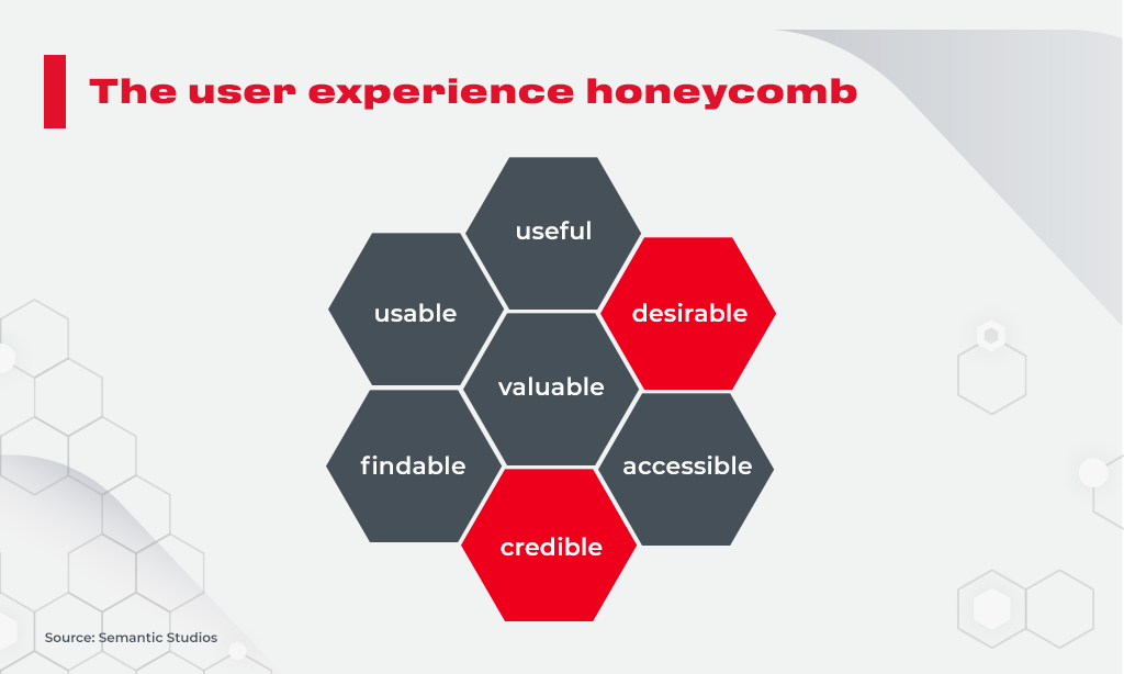 ux honeycomb