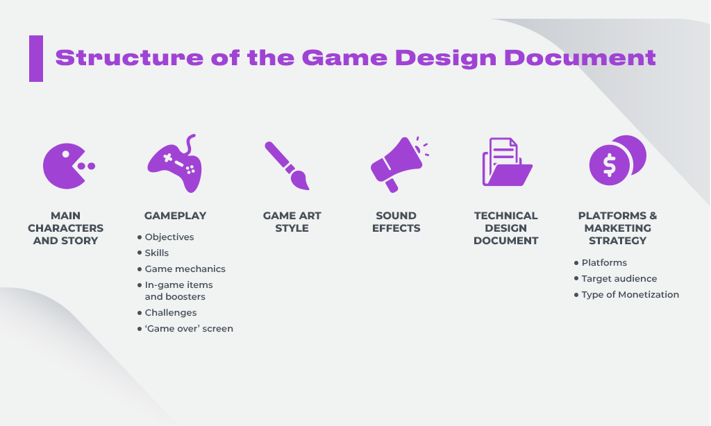 Game Design Document structure