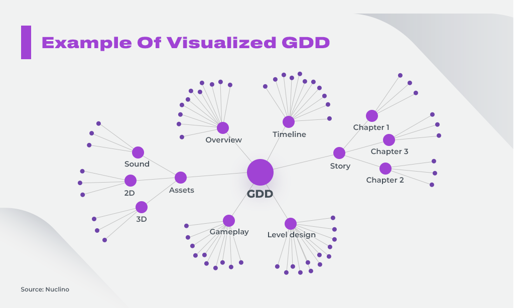 How to Write a Game Design Document (GDD)