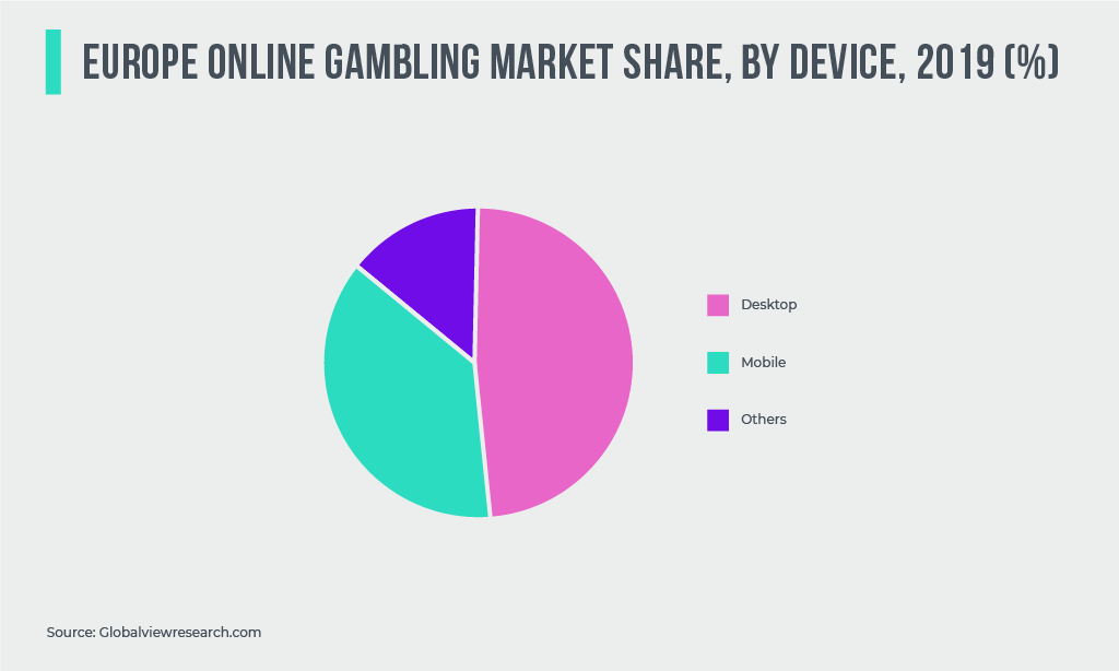 Europe Online Gambling Market