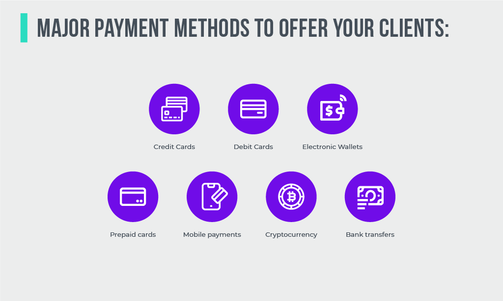 Major payment methods