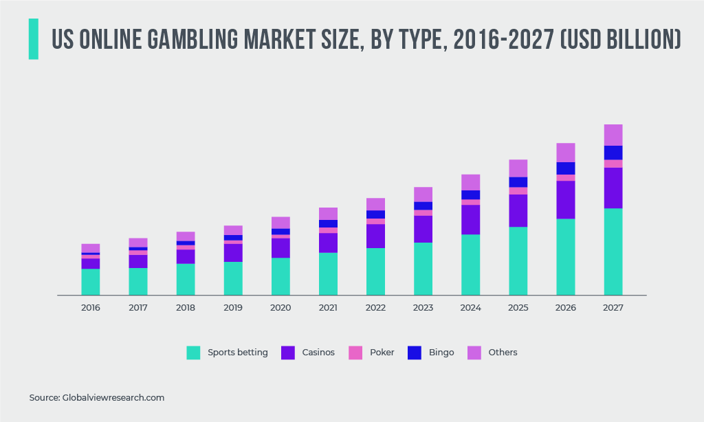 How To Start An Online Casino In 2024? - Scaleo Blog