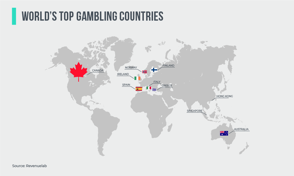 World’s Top Gambling Countries