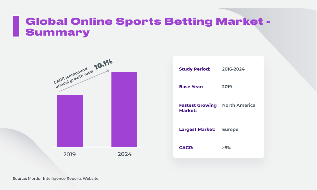 Different Types of Sports Bets Explained