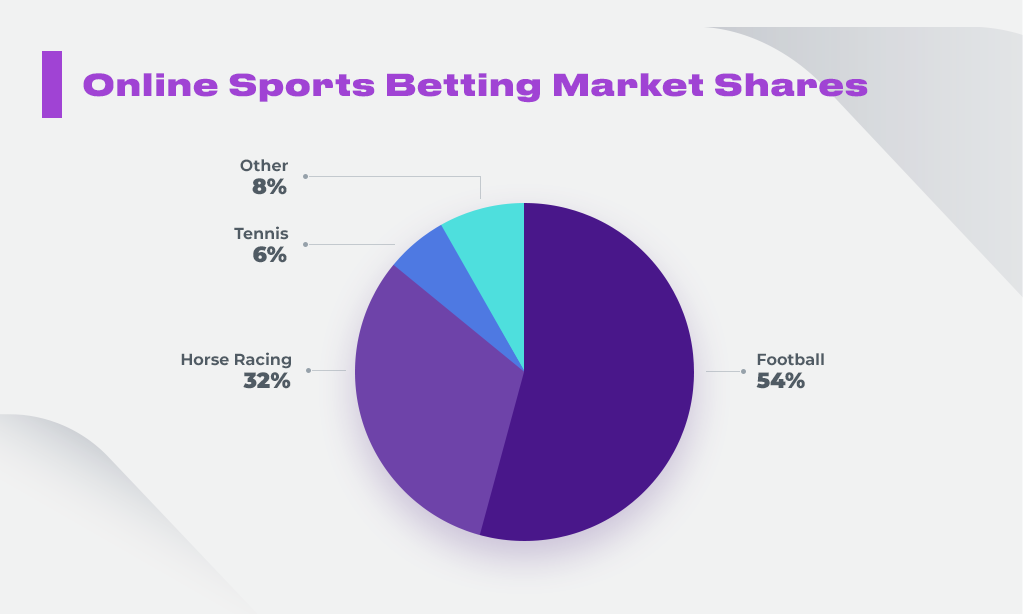 Online_Sports_Betting_Market_Shares