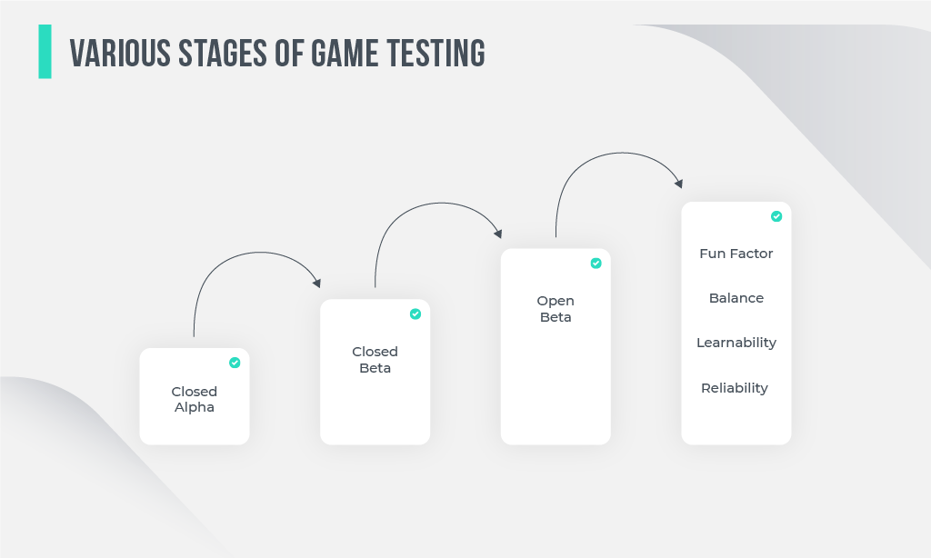 Stages of Game Testing