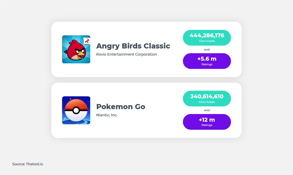 Angry Birds and Pokemon