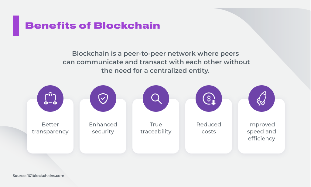 Benefits of Blockchain in gambling and betting