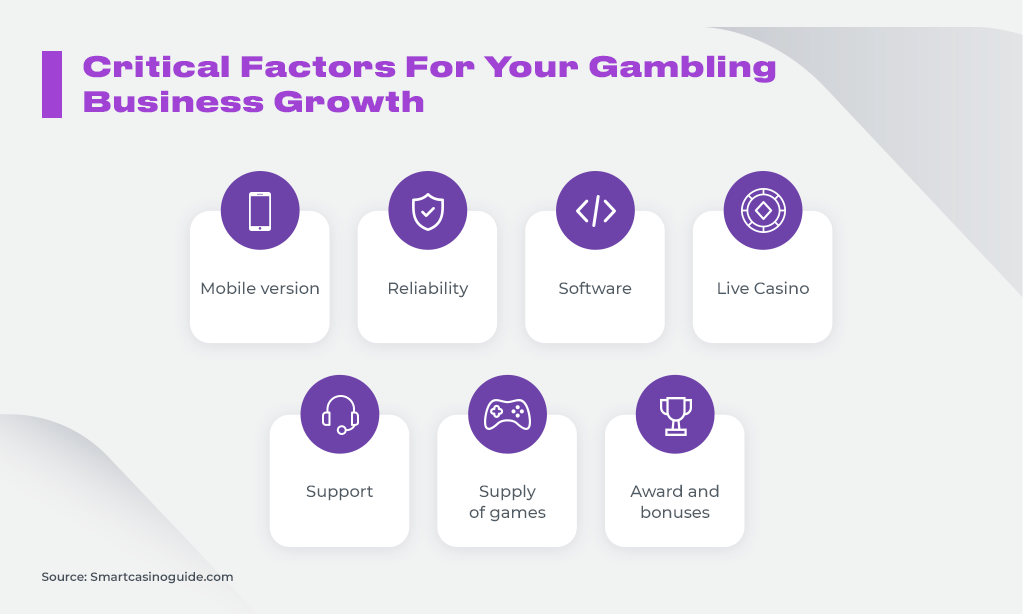 Critical Factors For Your Gambling Business Growth