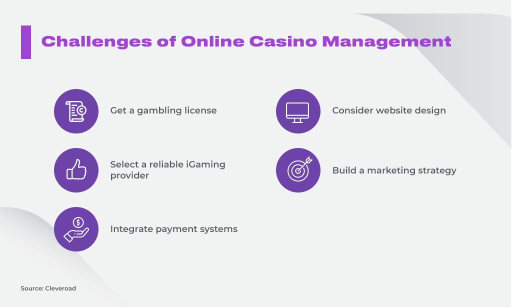 Challenges of Online Casino Management