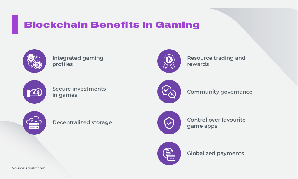 Blockchain Benefits In Gaming