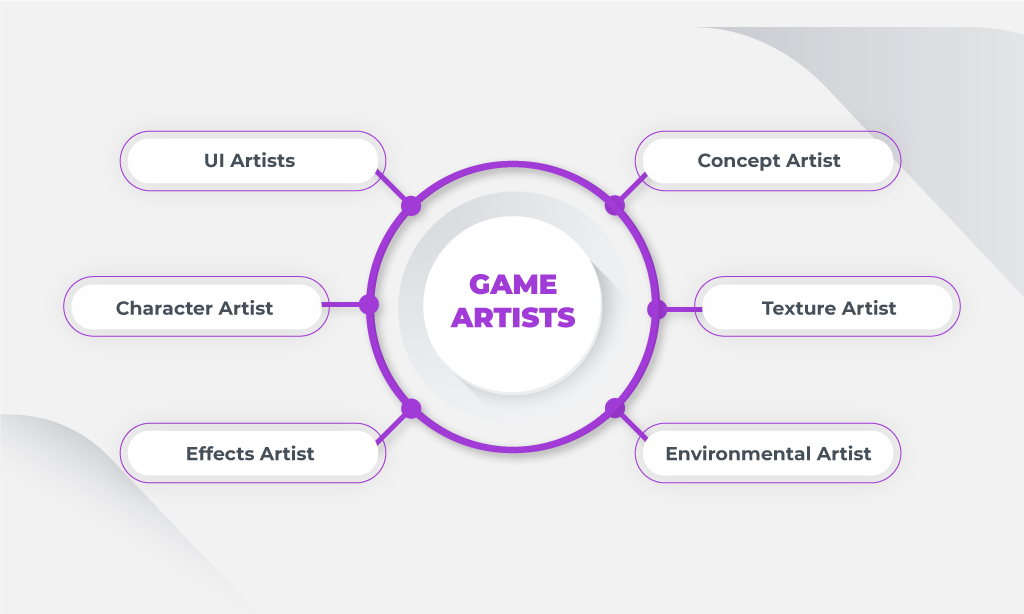 Game Artists
