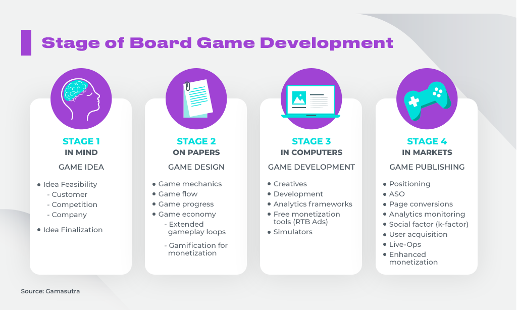 Board Game Development Company