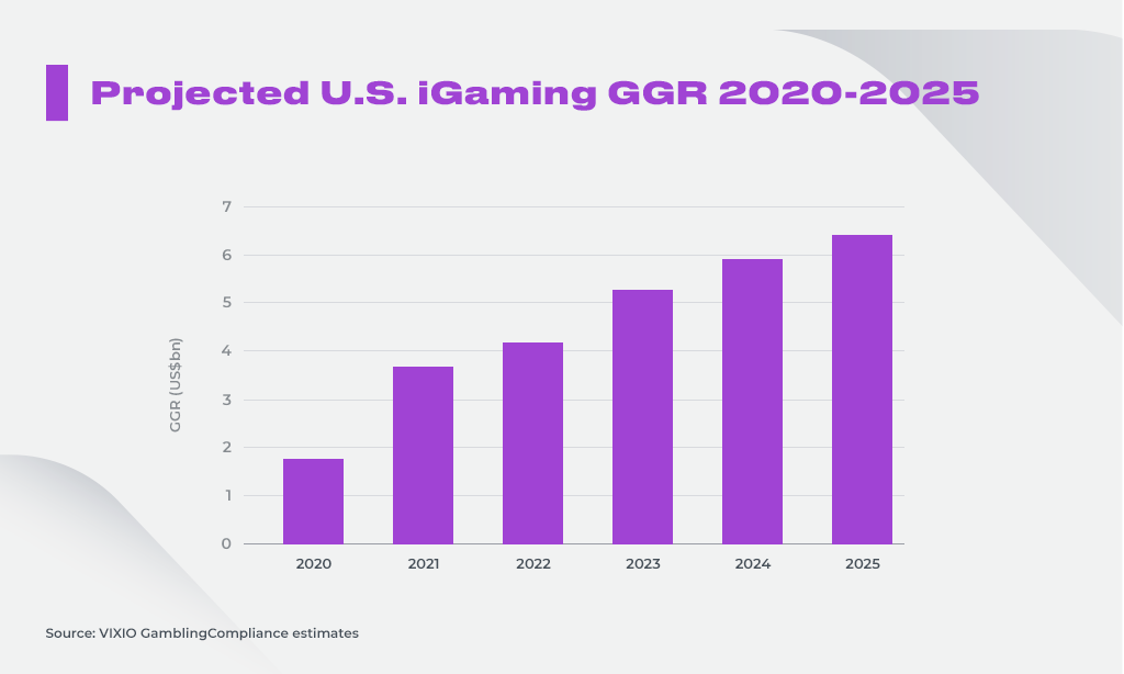 iGaming Industry The Biggest iGaming Achievement in 2021 and What to