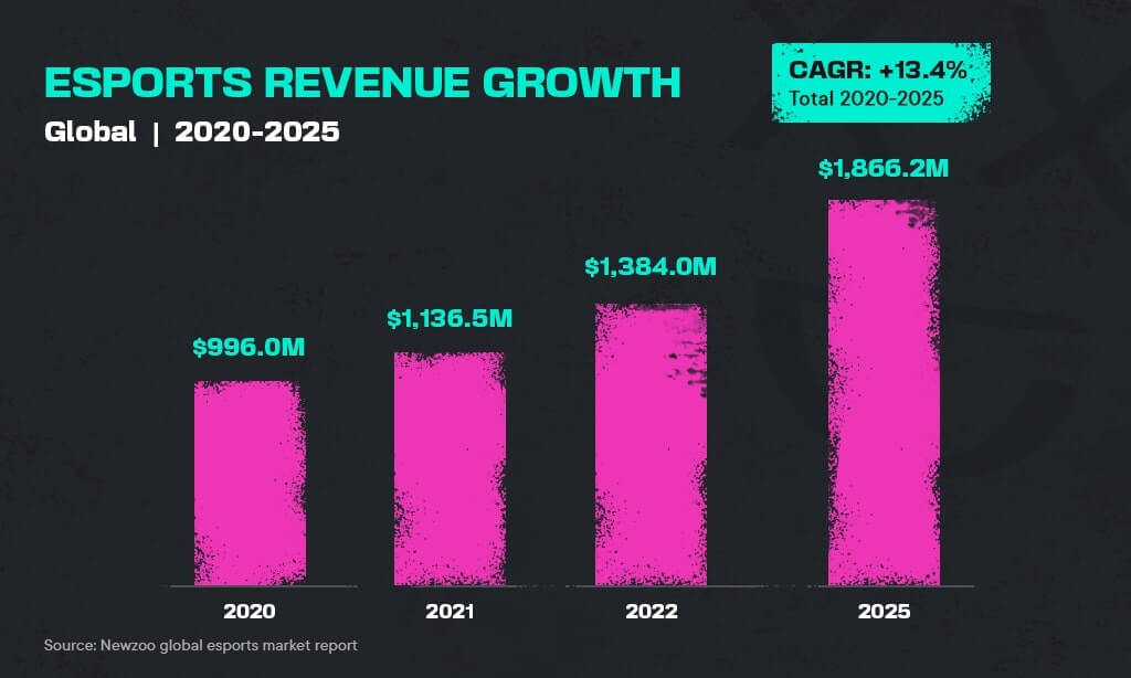 Online gaming companies going global 