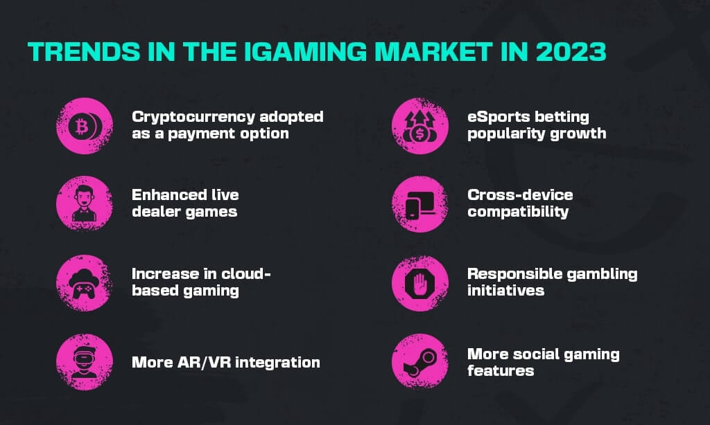 2023 Trends of online casino games to watch out