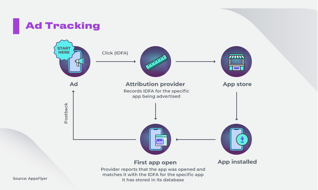 Ad Tracking