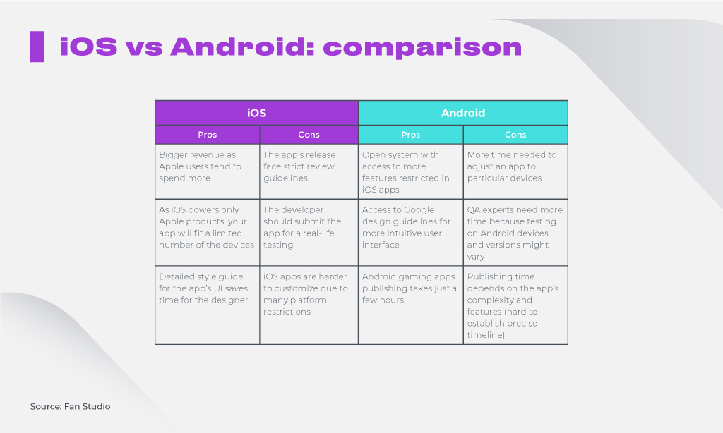 iOS vs Android comparison