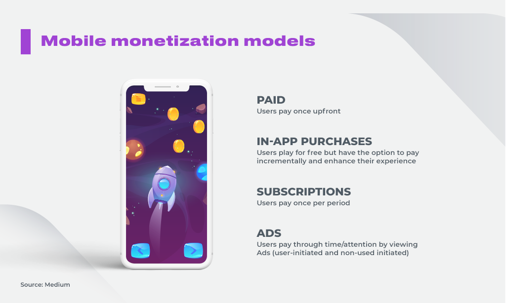 Mobile Game Monetization - All You Need to Know