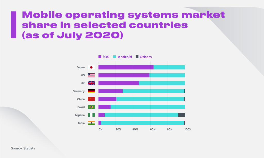 Mobile operating systems