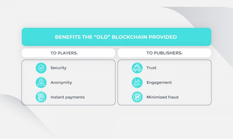 Blockchain in gaming then and now: new possibilities for players and