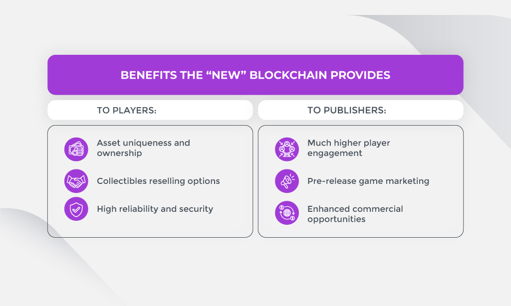 blockchain in gaming today