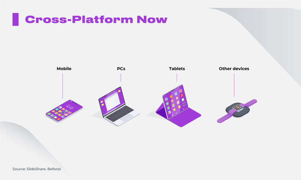 Explained: What is cross-platform gaming and how is it useful for