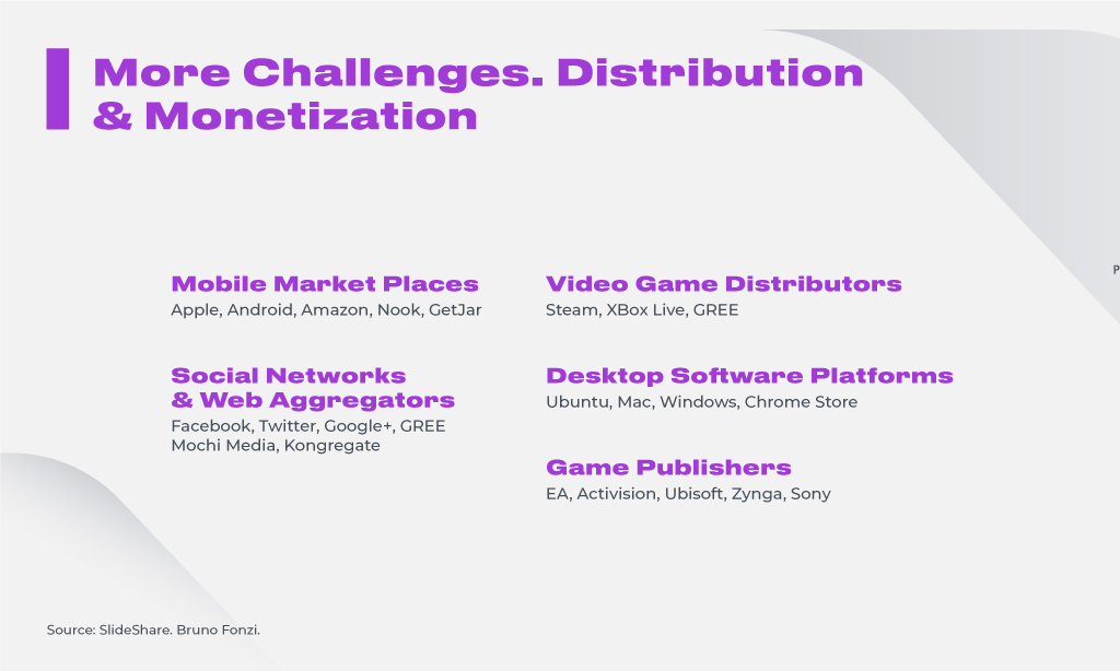 Why Should an Online Gaming Company Use Cross-Platform Game Development?
