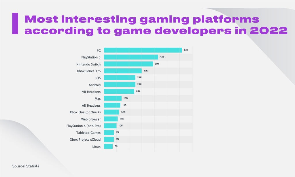 Cross-platform players are spending more on PC and console