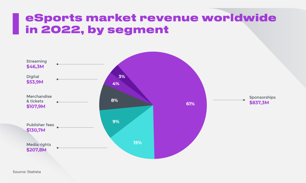 Roblox Statistics 2024: Revenue, Growth & Market Share - EarthWeb