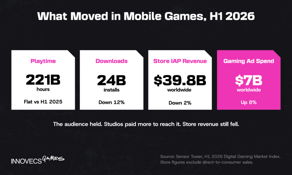 Mobile market metrics, H1 2026
