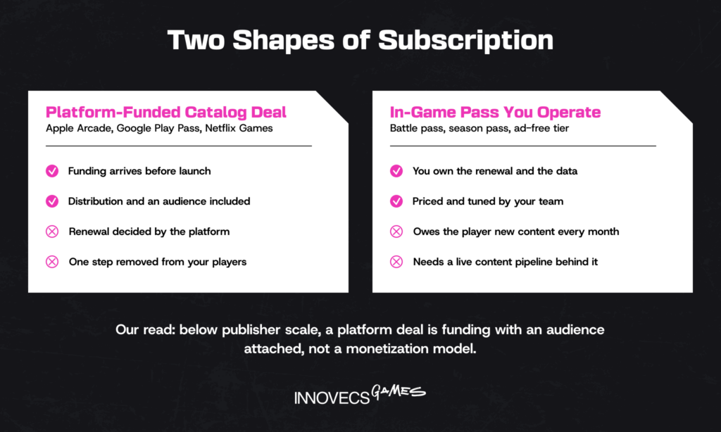 Platform subscription deal vs studio-run pass