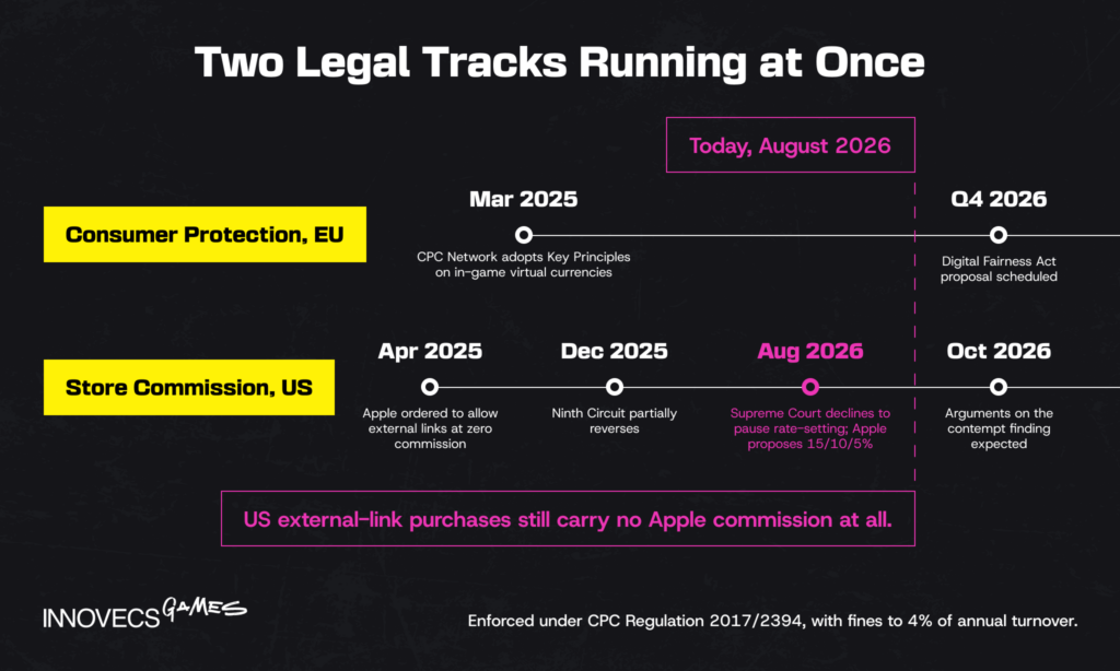 EU and US monetization rulings, 2025 to 2026
