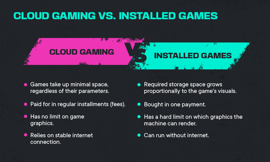 Cloud gaming explained: what is it, and what services are available?