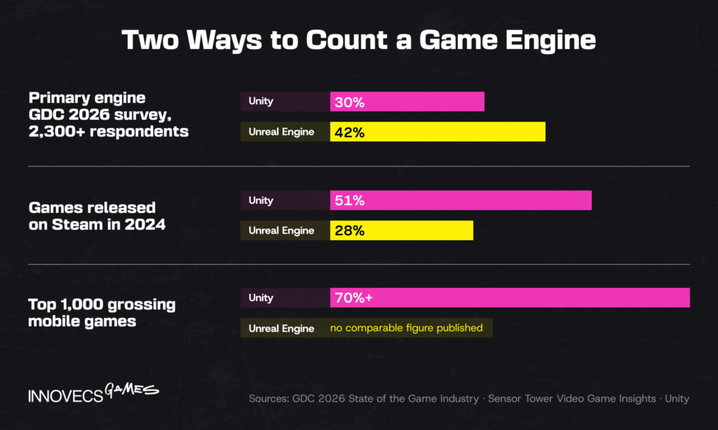 Two Ways to Count a Game Engine